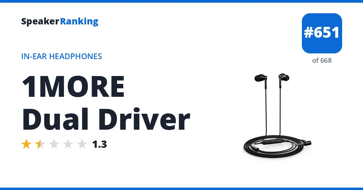 1MORE Dual Driver - ranked #651 of 668 In-Ear Headphones · Editor's rating 1.3/5