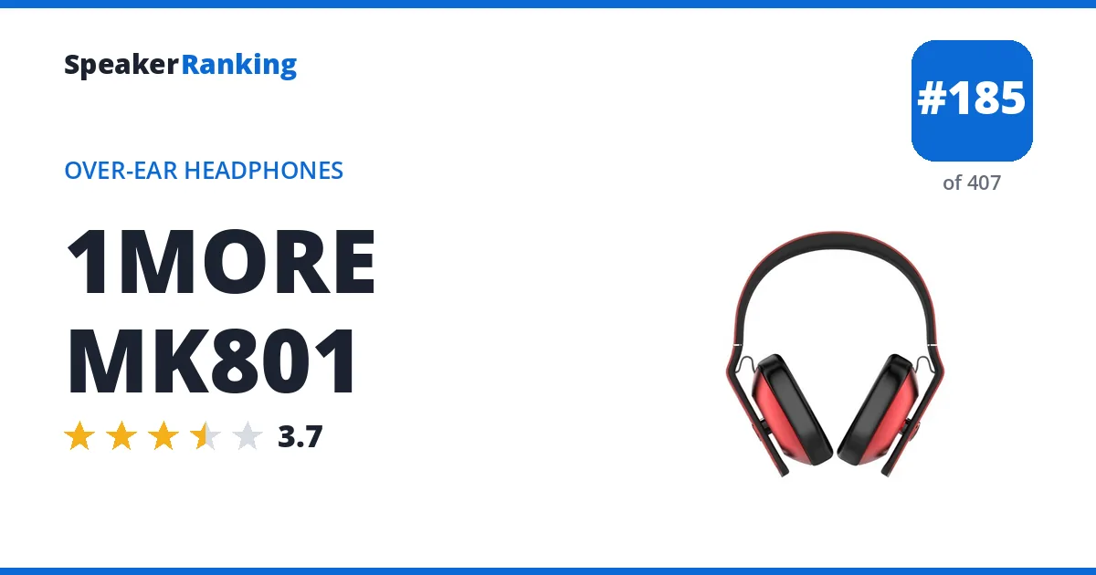 1MORE MK801 - ranked #185 of 382 Over-Ear Headphones · Editor's rating 3.7/5