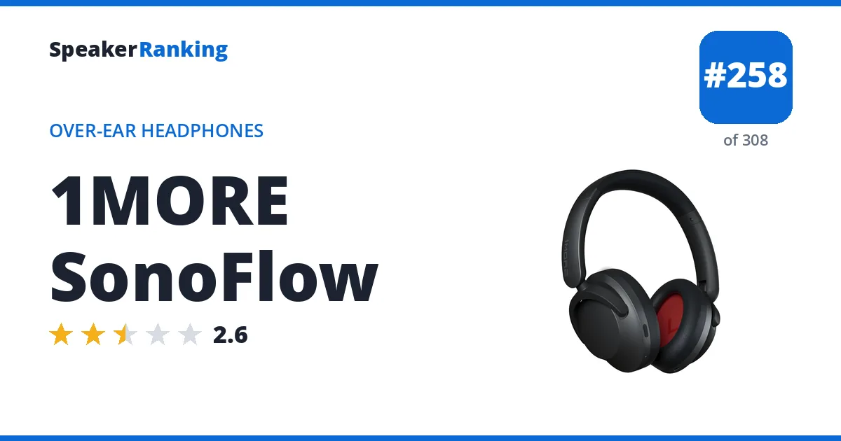 1MORE SonoFlow - ranked #258 of 308 Over-Ear Headphones · Editor's rating 2.6/5