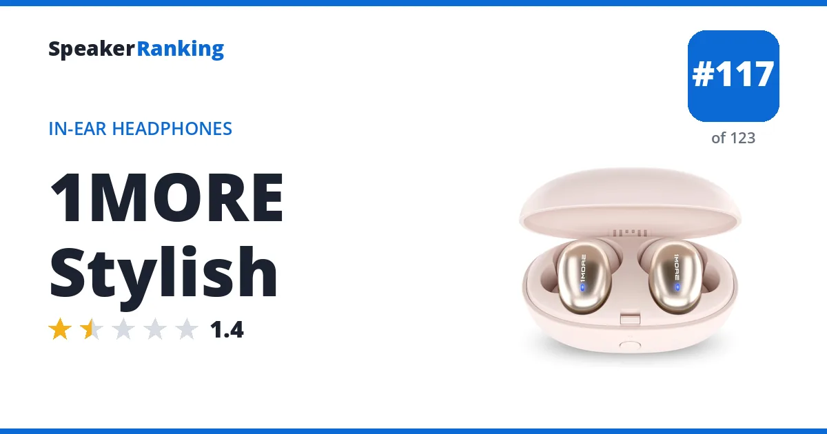 1MORE Stylish - ranked #109 of 115 In-Ear Headphones · Editor's rating 1.4/5