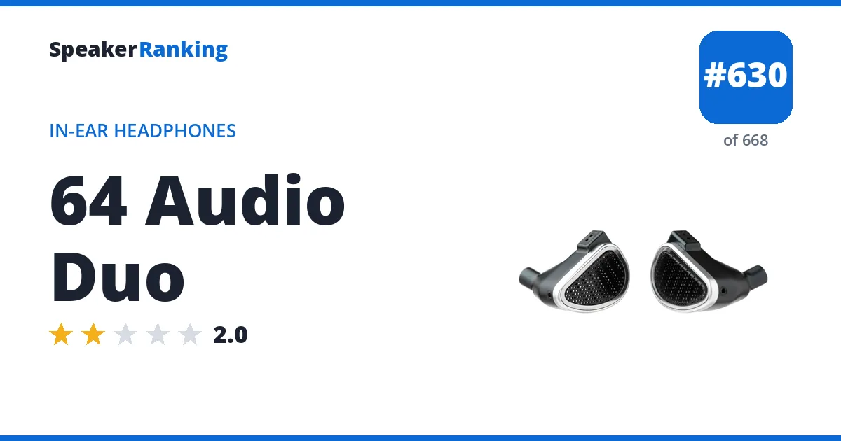 64 Audio Duo - ranked #630 of 668 In-Ear Headphones · Editor's rating 2/5