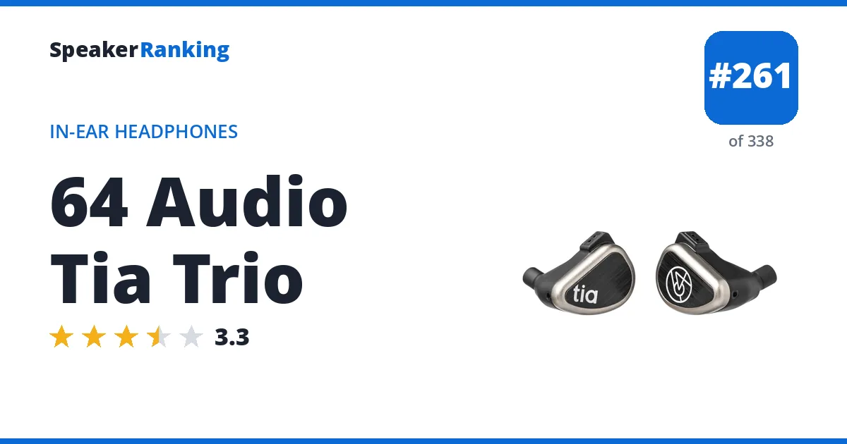 64 Audio Tia Trio - ranked #220 of 297 In-Ear Headphones · Editor's rating 3.3/5