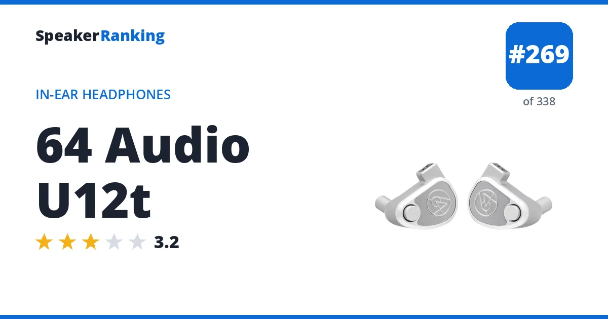 64 Audio U12t ranking card