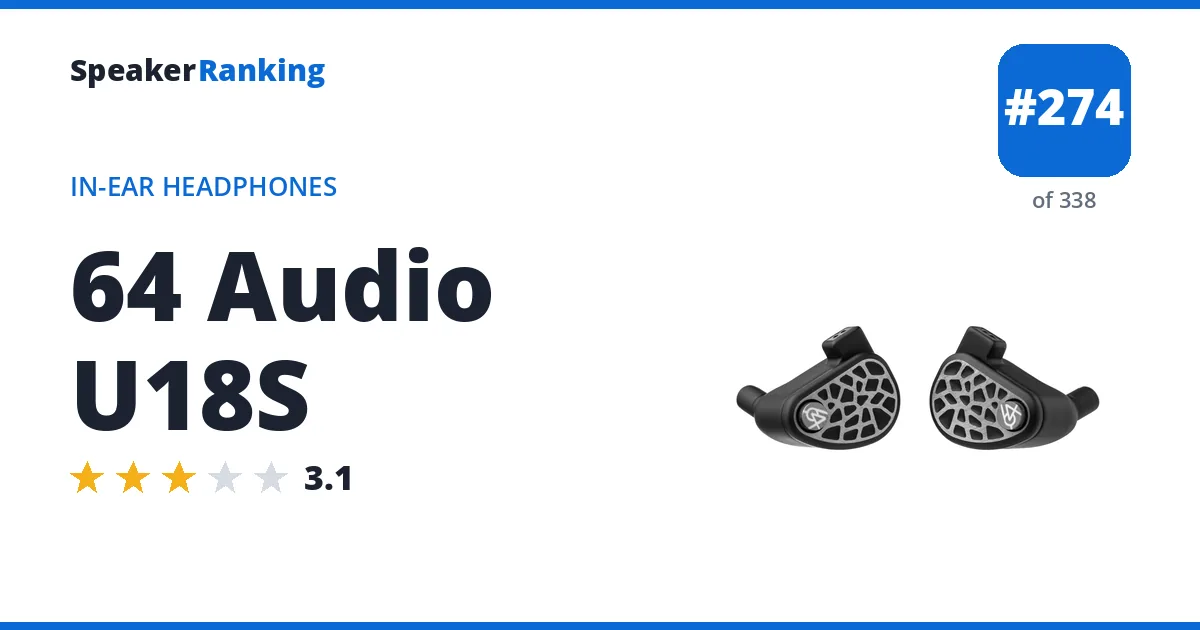 64 Audio U18S ranking card