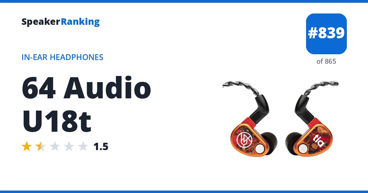 64 Audio U18t - ranked #839 of 865 In-Ear Headphones · Editor's rating 1.5/5