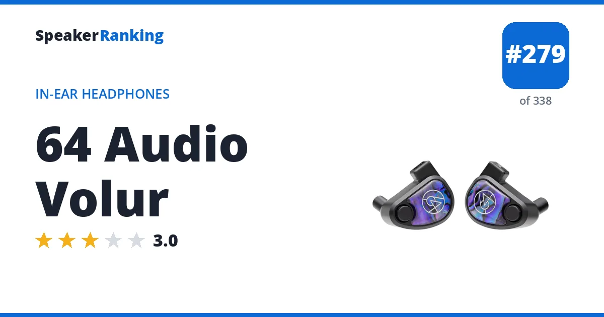 64 Audio Volur ranking card