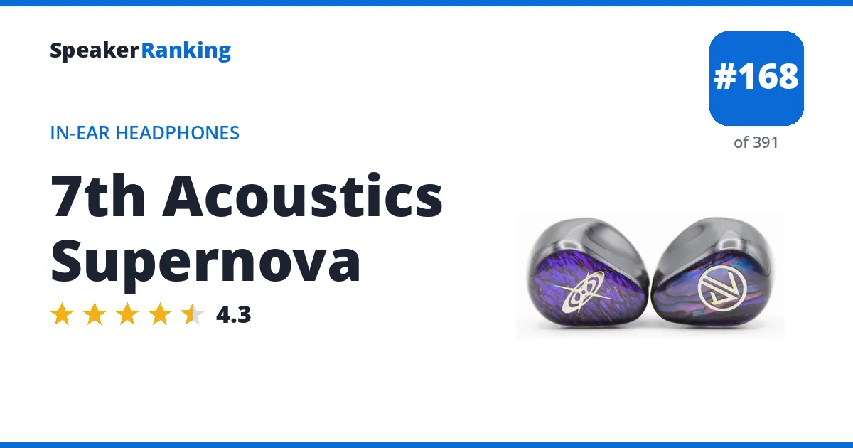 7th Acoustics Supernova ranking card
