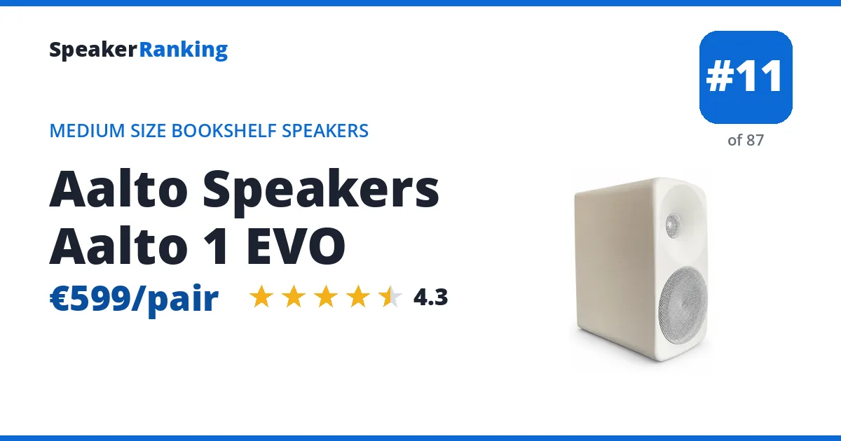 Aalto Speakers Aalto 1 EVO ranking card