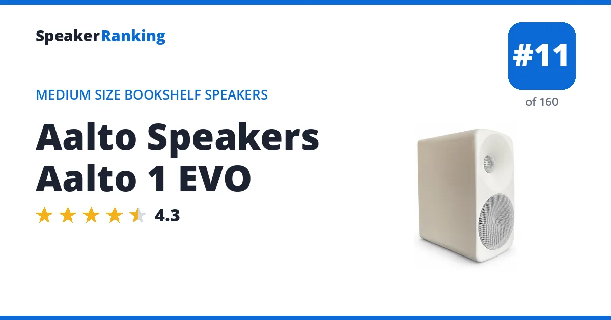 Aalto Speakers Aalto 1 EVO ranking card