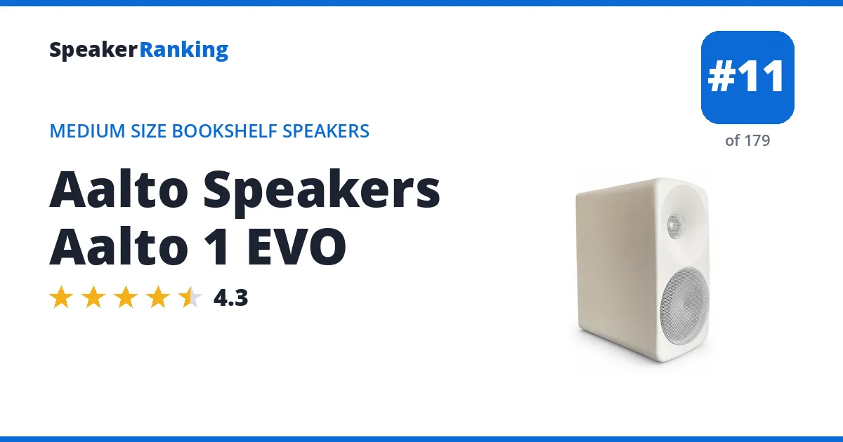 Aalto Speakers Aalto 1 EVO ranking card