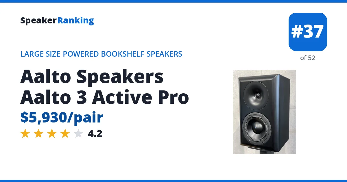 Aalto Speakers Aalto 3 Active Pro - ranked #37 of 52 Large Size Powered Bookshelf Speakers · Editor's rating 4.2/5