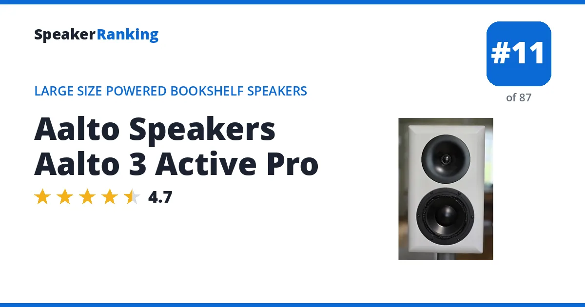 Aalto Speakers Aalto 3 Active Pro - ranked #11 of 87 Large Size Powered Bookshelf Speakers · Editor's rating 4.7/5