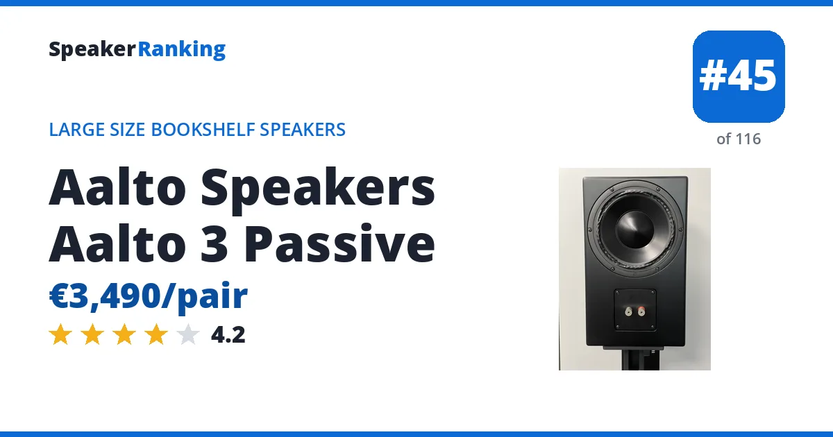 Aalto Speakers Aalto 3 Passive - ranked #45 of 116 Large Size Bookshelf Speakers · Editor's rating 4.2/5