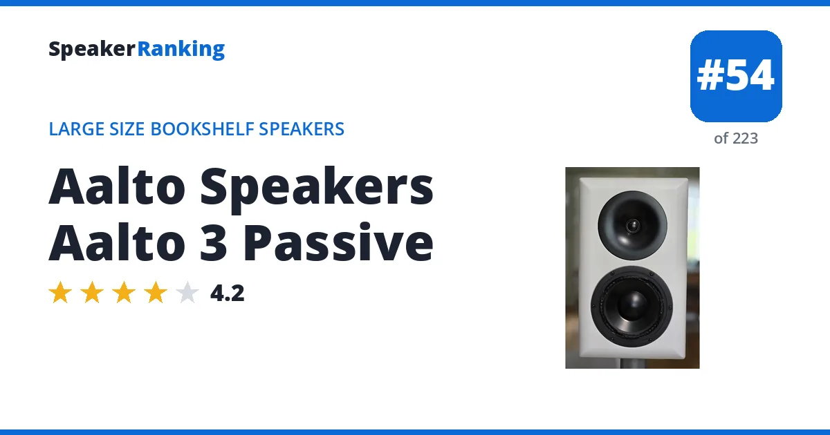 Aalto Speakers Aalto 3 Passive ranking card
