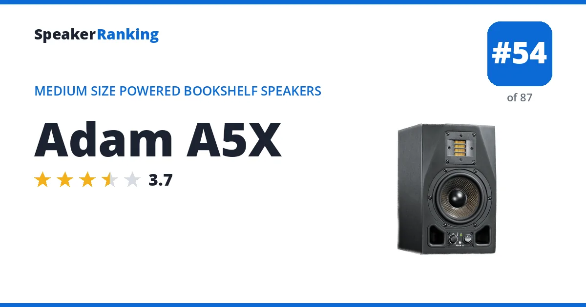 Adam A5X - ranked #54 of 87 Medium Size Powered Bookshelf Speakers · Editor's rating 3.7/5