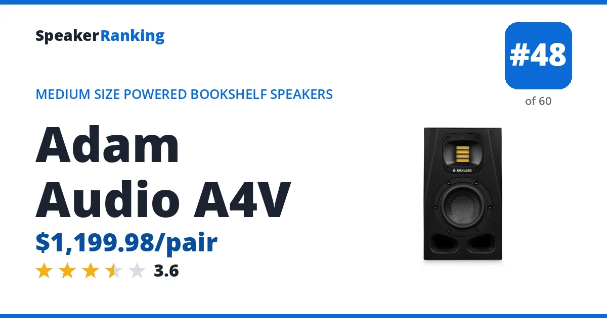 Adam Audio A4V - ranked #48 of 60 Medium Size Powered Bookshelf Speakers · Editor's rating 3.6/5