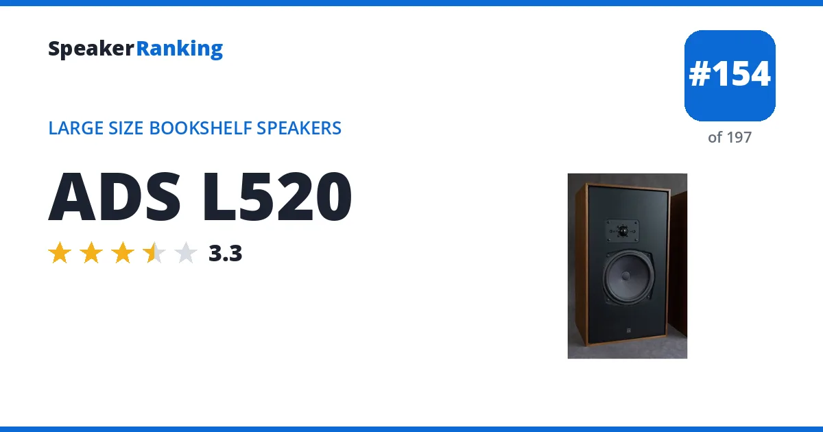 ADS L520 - ranked #154 of 197 Large Size Bookshelf Speakers · Editor's rating 3.3/5