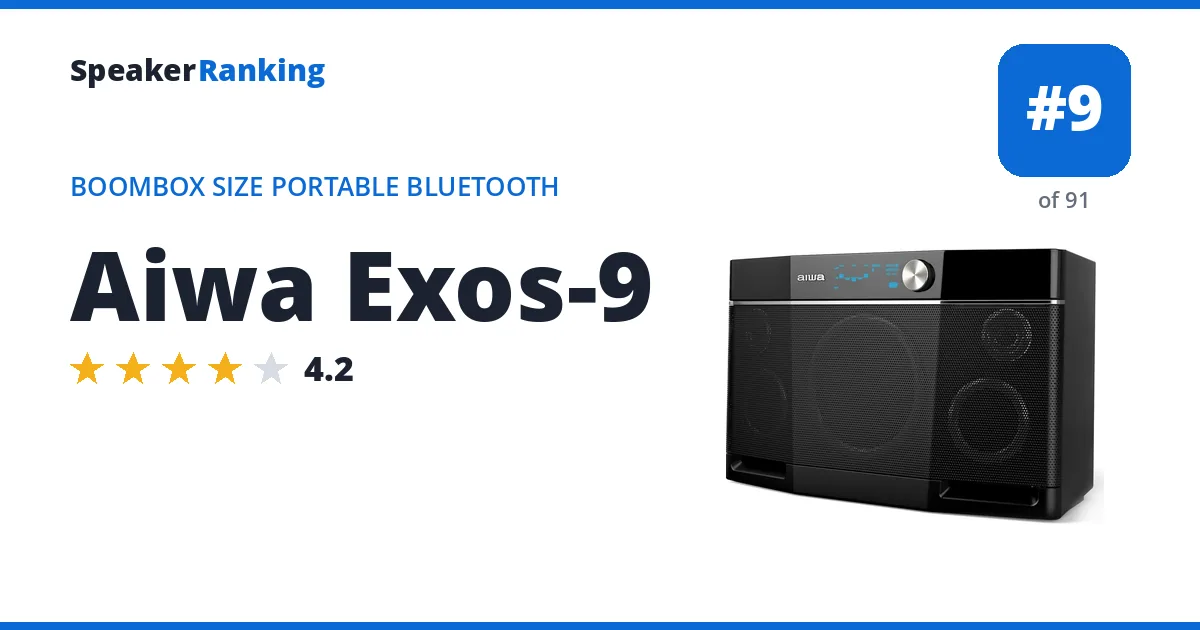 Aiwa Exos-9 ranking card