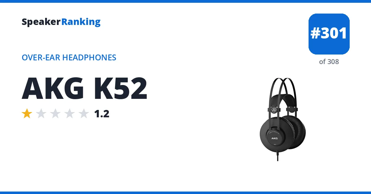 AKG K52 - ranked #301 of 308 Over-Ear Headphones · Editor's rating 1.2/5