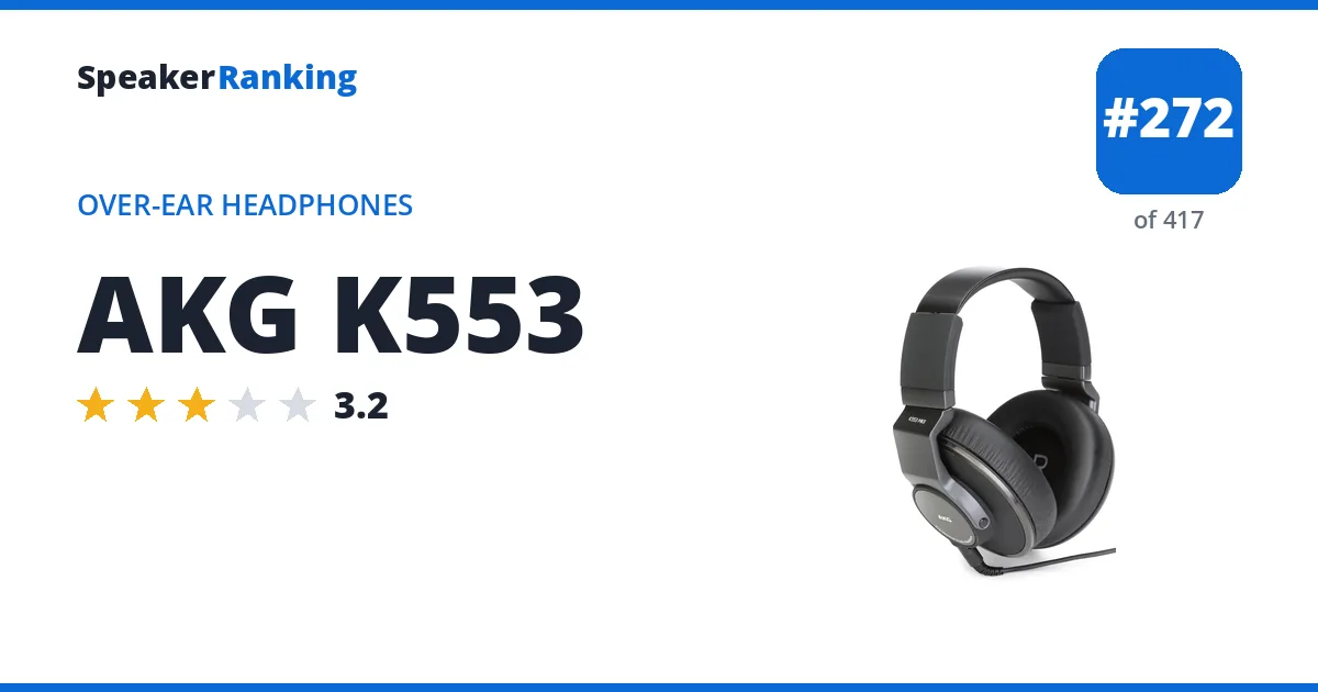 AKG K553 - ranked #272 of 417 Over-Ear Headphones · Editor's rating 3.2/5