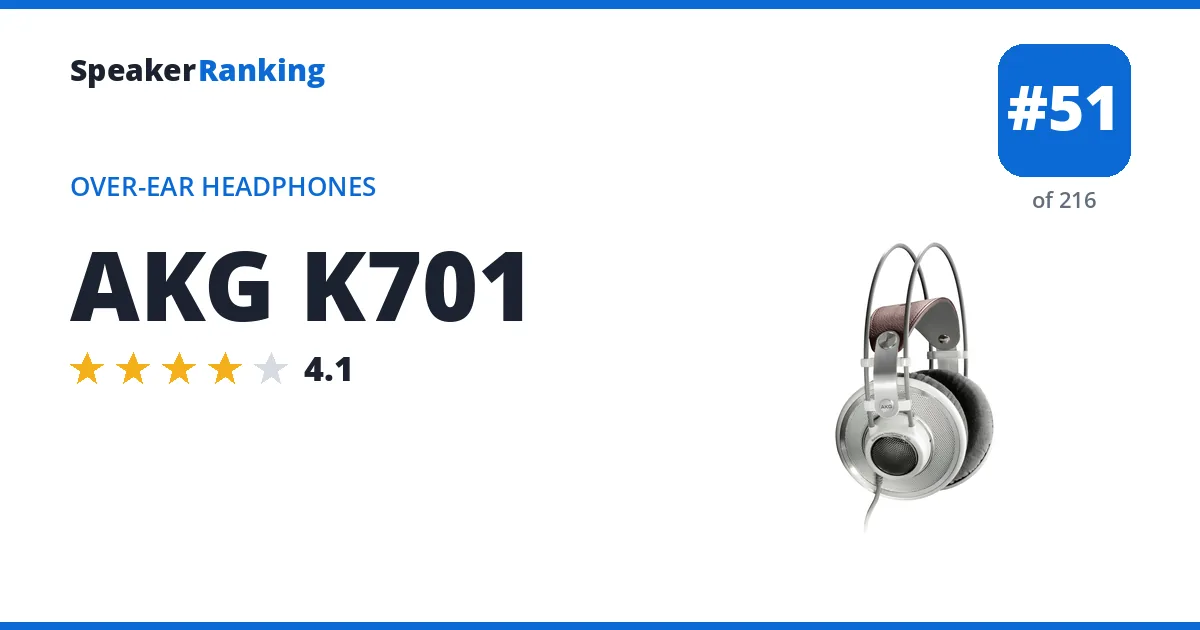 AKG K701 ranking card