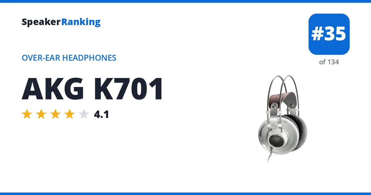 AKG K701 ranking card
