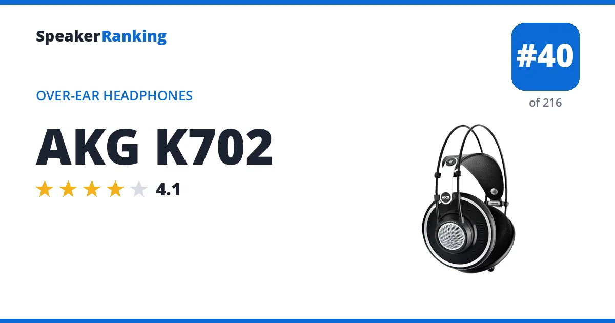AKG K702 ranking card