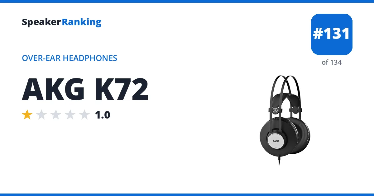 AKG K72 ranking card
