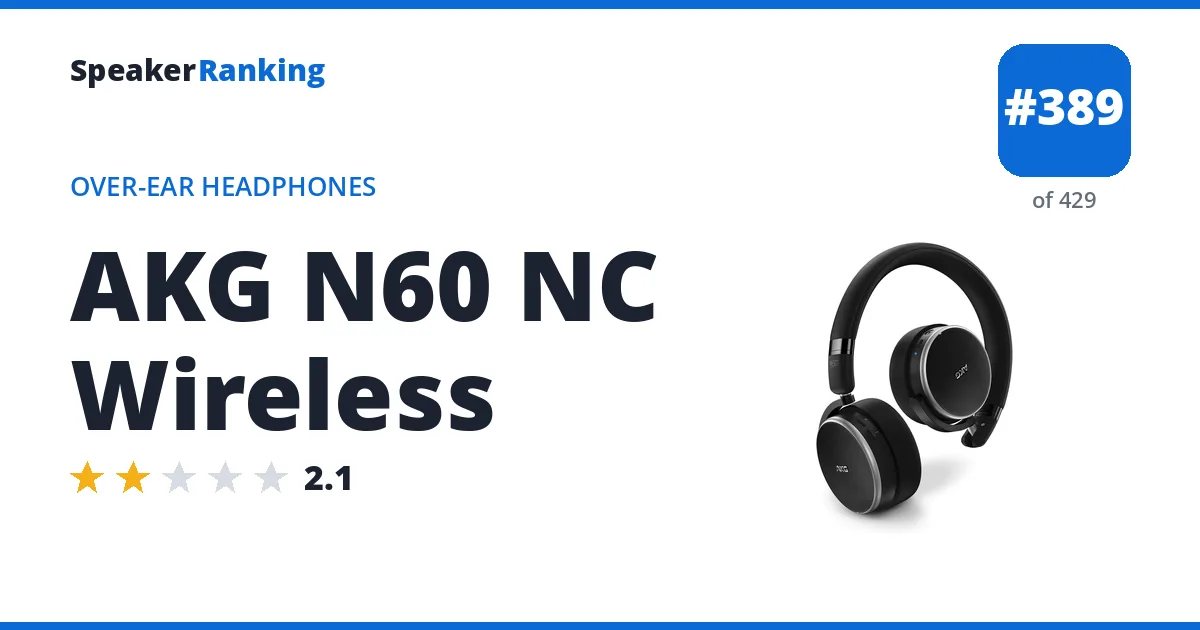 AKG N60 NC Wireless - ranked #389 of 429 Over-Ear Headphones · Editor's rating 2.1/5