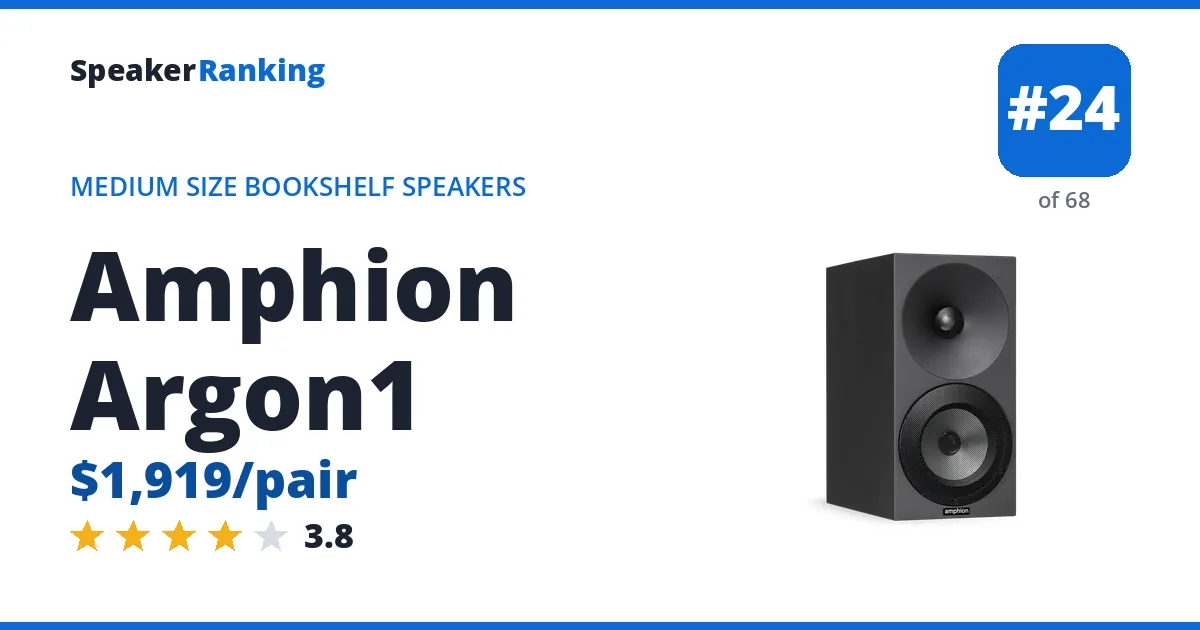 Amphion Argon1 - ranked #24 of 68 Medium Size Bookshelf Speakers · Editor's rating 3.8/5