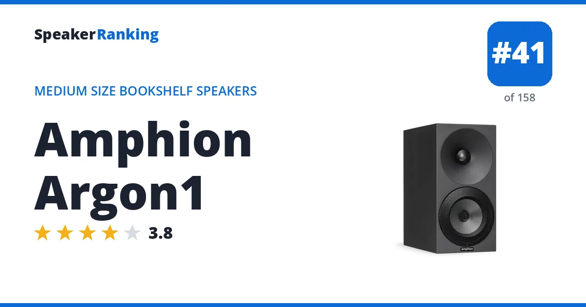 Amphion Argon1 - ranked #41 of 158 Medium Size Bookshelf Speakers · Editor's rating 3.8/5