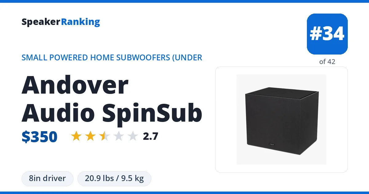 Andover Audio SpinSub ranking card