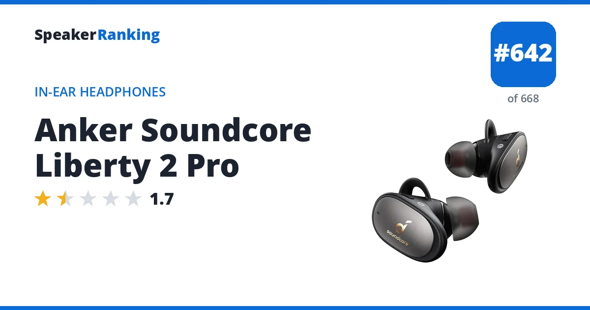 Anker Soundcore Liberty 2 Pro - ranked #642 of 668 In-Ear Headphones · Editor's rating 1.7/5