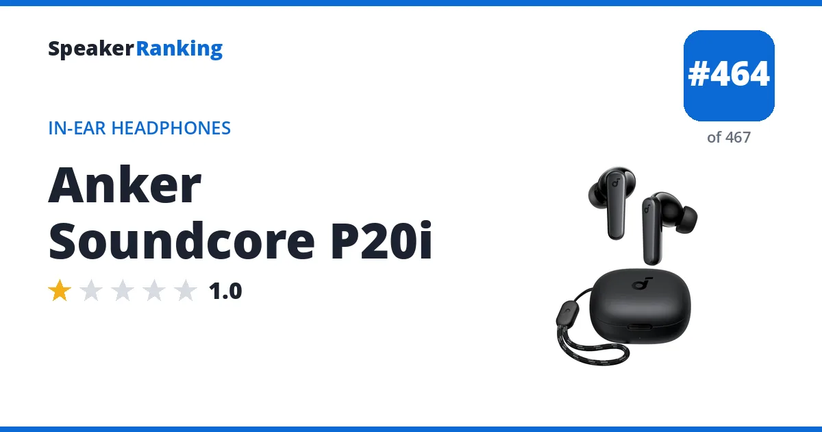 Anker Soundcore P20i - ranked #464 of 467 In-Ear Headphones · Editor's rating 1/5