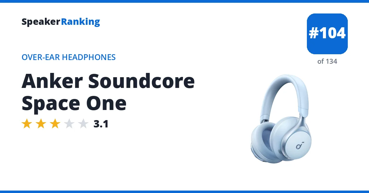 Anker Soundcore Space One ranking card