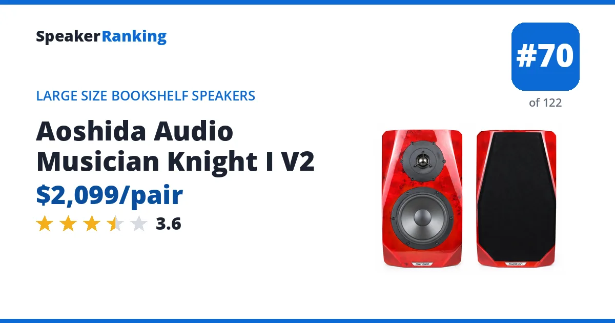 Aoshida Audio Musician Knight I V2 - ranked #70 of 122 Large Size Bookshelf Speakers · Editor's rating 3.6/5