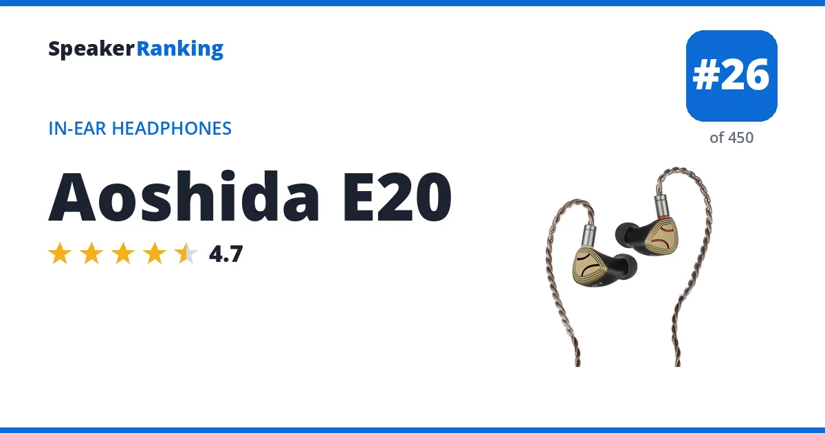 Aoshida E20 ranking card