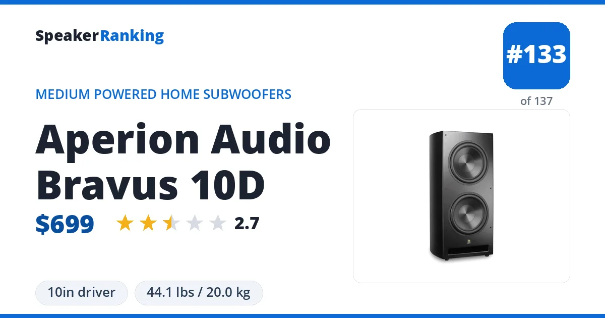 Aperion Audio Bravus 10D ranking card