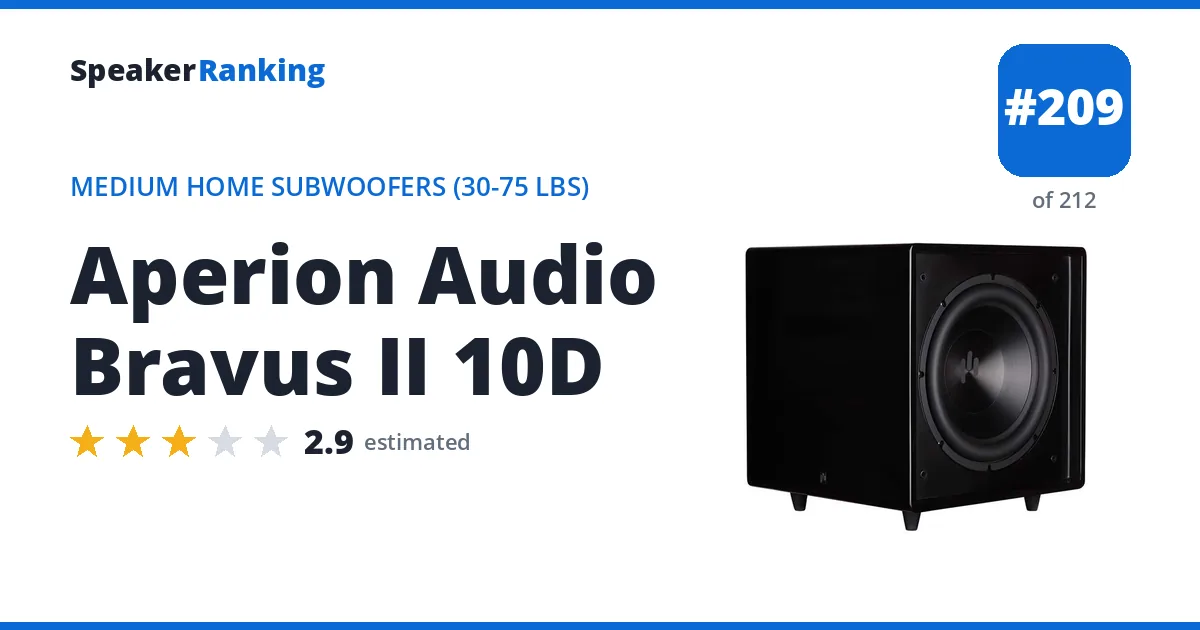 Aperion Audio Bravus II 10D ranking card