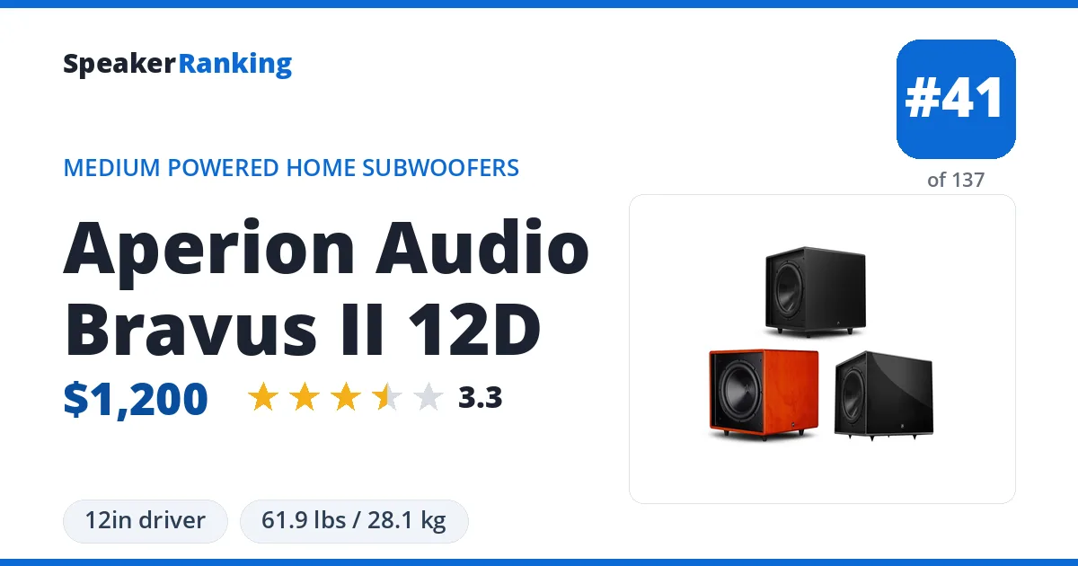 Aperion Audio Bravus II 12D ranking card
