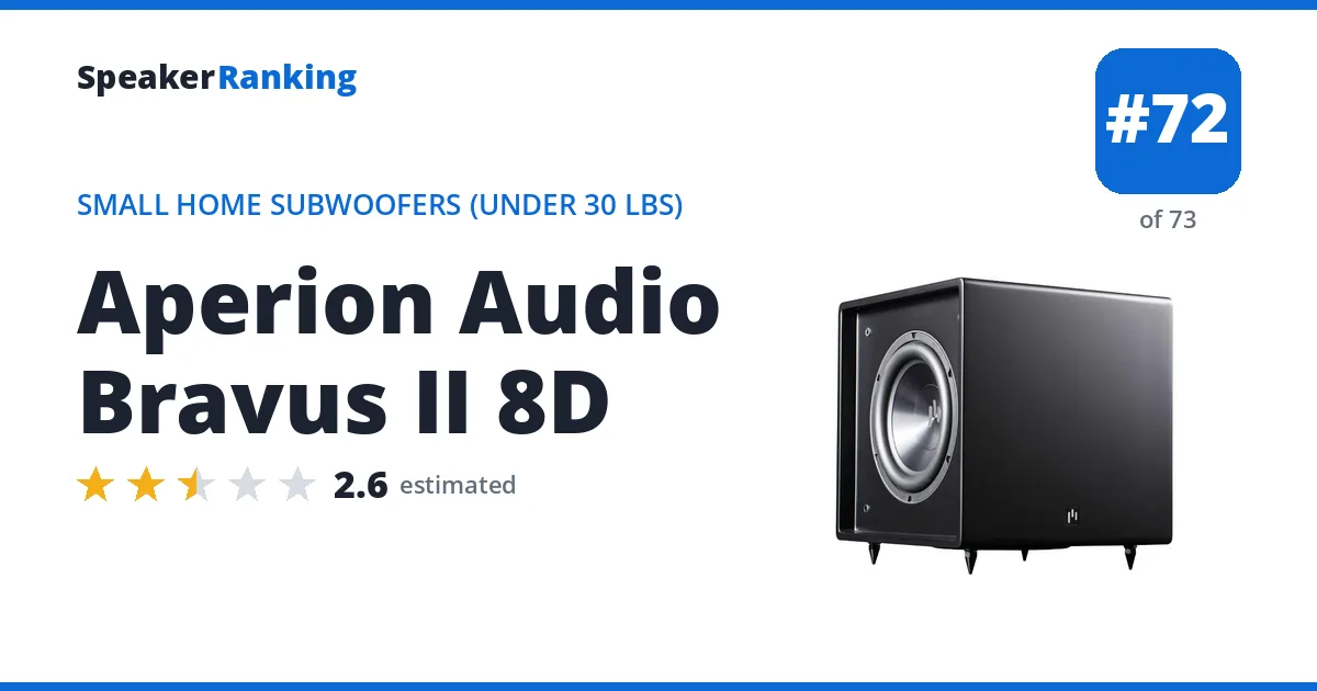 Aperion Audio Bravus II 8D - ranked #72 of 73 Small Home Subwoofers (Under 30 lbs) · Editor's rating 2.6/5