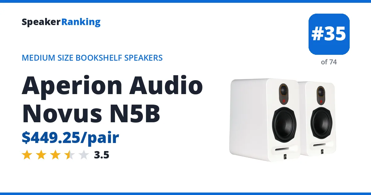 Aperion Audio Novus N5B - ranked #35 of 74 Medium Size Bookshelf Speakers · Editor's rating 3.5/5