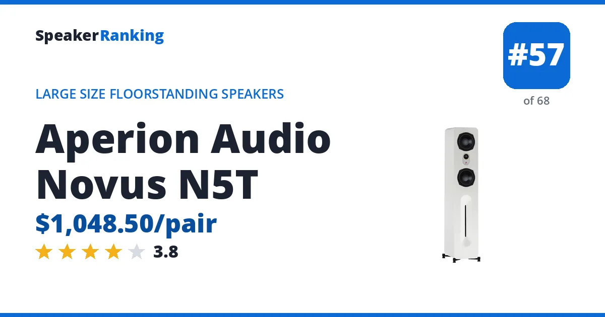 Aperion Audio Novus N5T - ranked #57 of 68 Large Size Floorstanding Speakers · Editor's rating 3.8/5