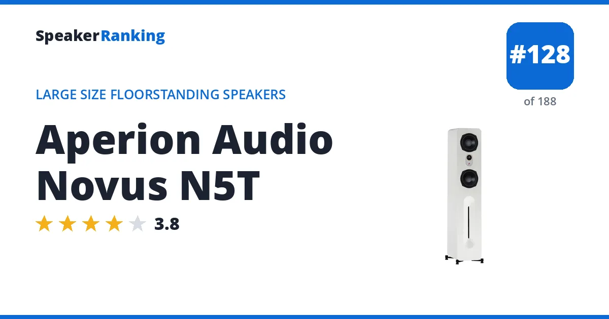 Aperion Audio Novus N5T - ranked #128 of 188 Large Size Floorstanding Speakers · Editor's rating 3.8/5