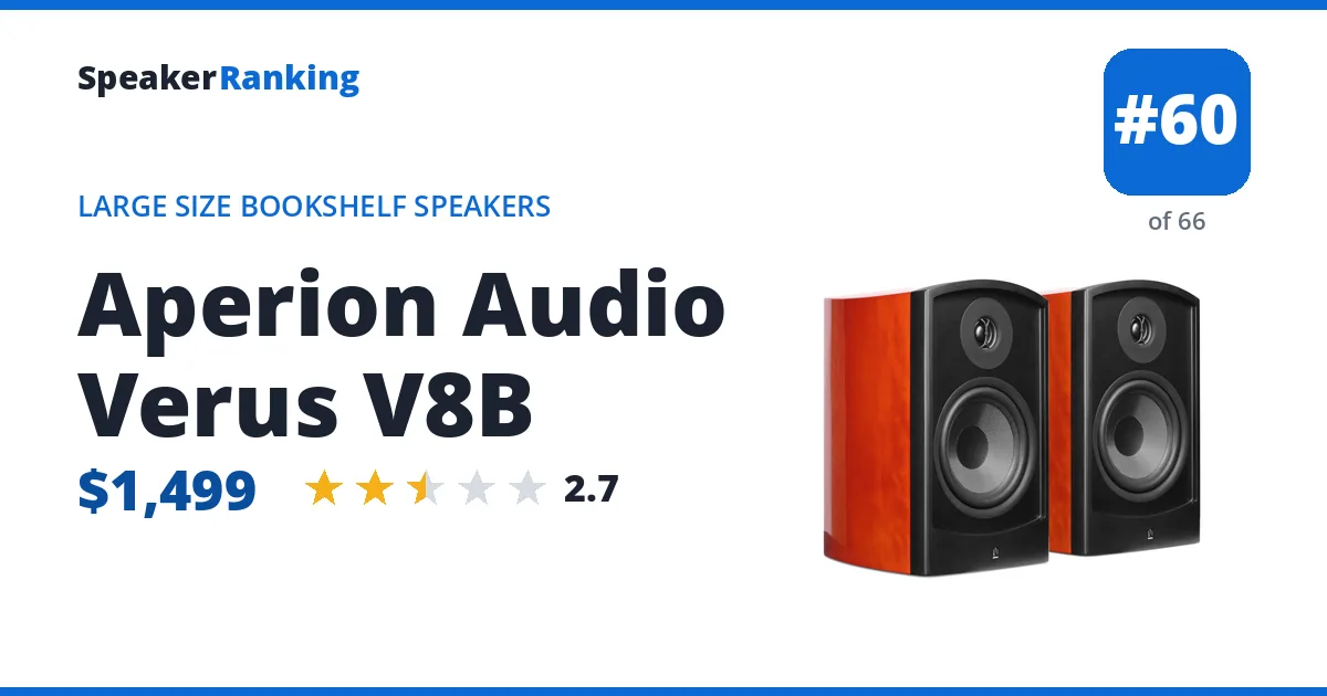 Aperion Audio Verus V8B - ranked #60 of 66 Large Size Bookshelf Speakers · Editor's rating 2.7/5