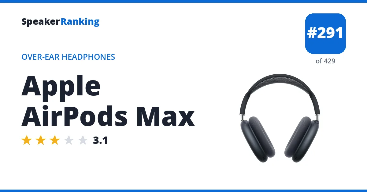 Apple AirPods Max ranking card