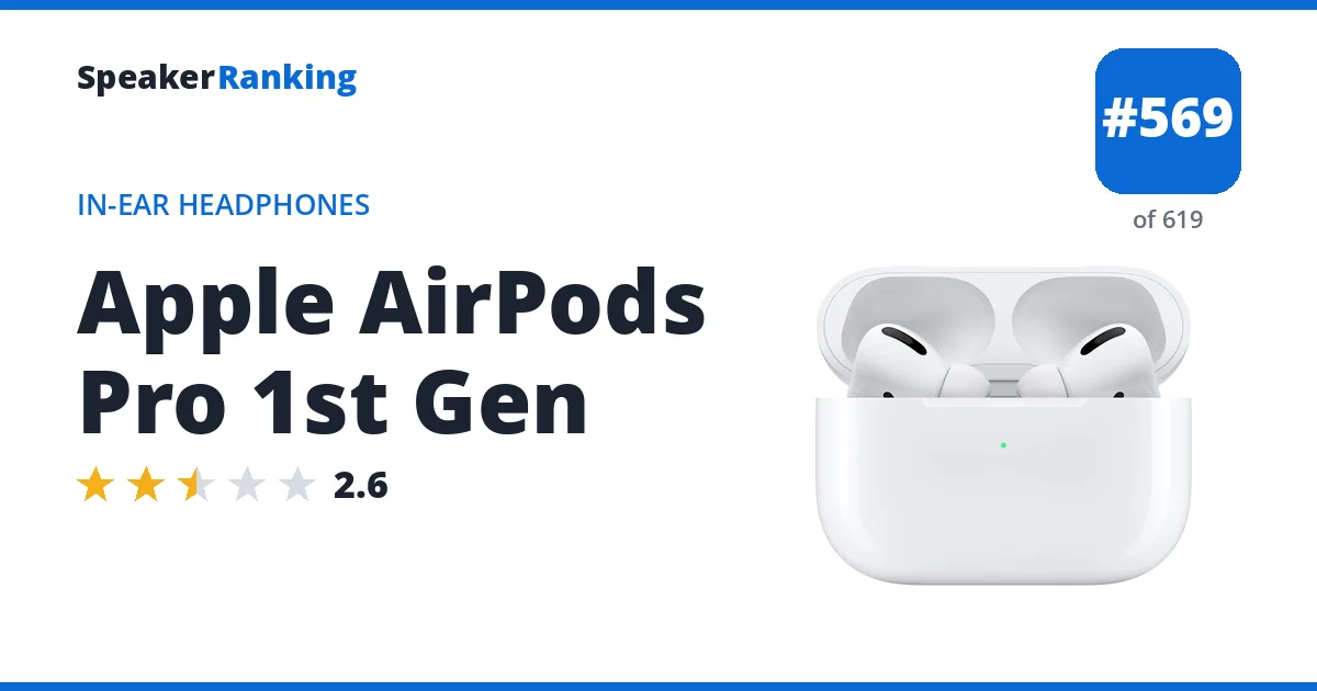 Apple AirPods Pro 1st Gen - ranked #537 of 584 In-Ear Headphones · Editor's rating 2.6/5
