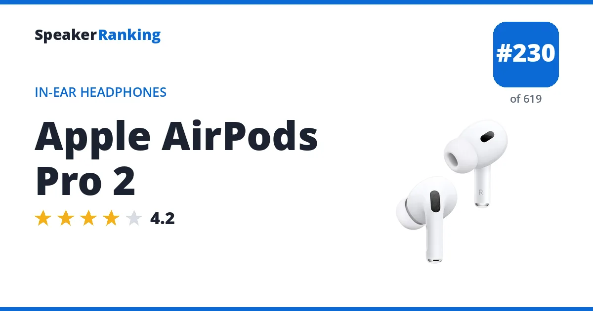 Apple AirPods Pro 2 - ranked #224 of 584 In-Ear Headphones · Editor's rating 4.2/5