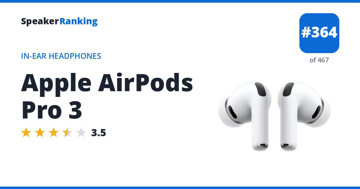Apple AirPods Pro 3 - ranked #364 of 467 In-Ear Headphones · Editor's rating 3.5/5