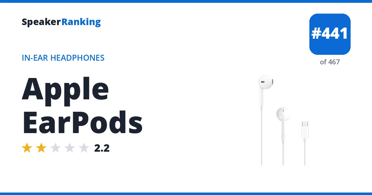 Apple EarPods - ranked #441 of 467 In-Ear Headphones · Editor's rating 2.2/5